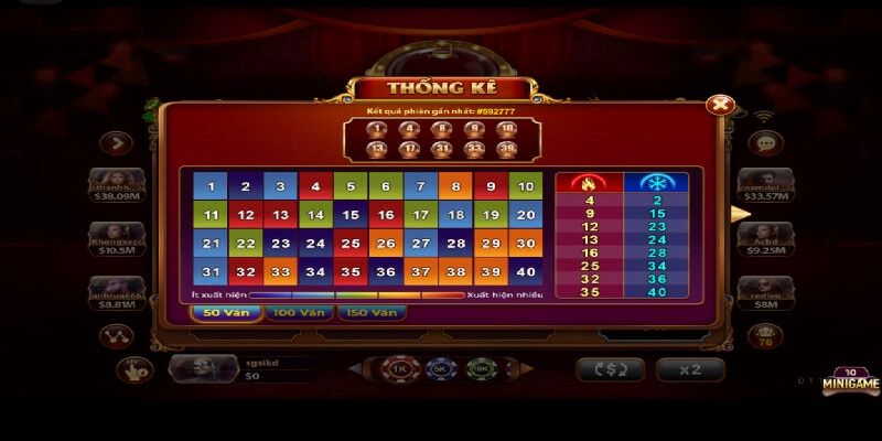 Công thức tính game nhanh Keno chính xác  